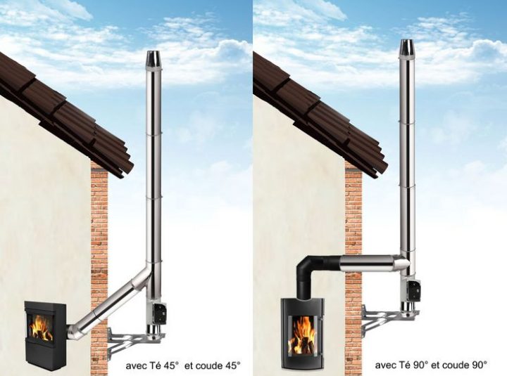 Montage Extérieur Conduit De Cheminée Inox | Conduit De à Prix Tubage Cheminée