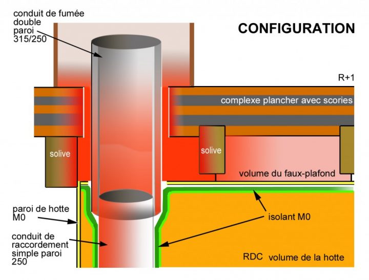 Piège À Calories : Audit Sécurité Incendie & Expertise pour Isolation Autour D Un Conduit De Cheminée