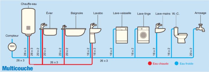 Plomberie : Quel Diamètre Pour Les Tuyaux Cuivre, Per Ou concernant Comment Tuber Une Cheminée Ancienne