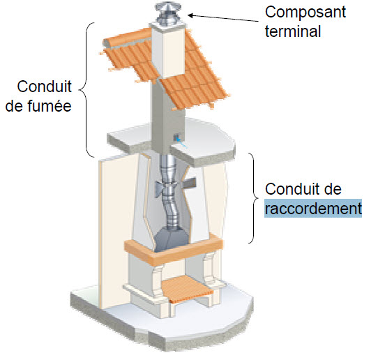 Poele A Bois Installation destiné Schema Montage Insert Cheminée