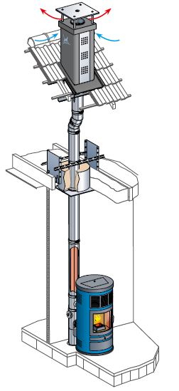 Poêle À Granulé : Tuyau, Raccorder, Tuber, Créer Conduit serapportantà Tubage Cheminée Pour Poele A Pellet