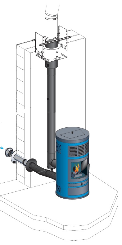Raccorder Un Poêle À Granulés : Pgi (Ventouse), Tuyaux De concernant Tubage Cheminée Pour Poele A Pellet