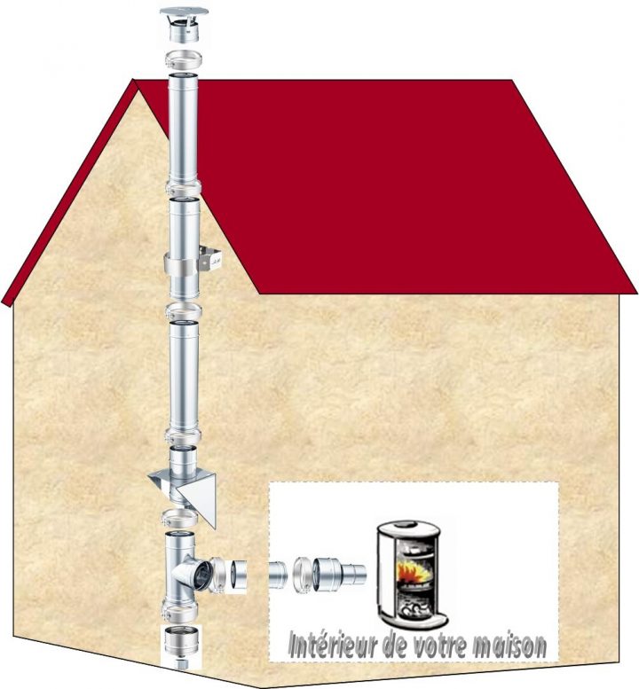Schéma De Montage D'Un Conduit De Fumée Extérieur Et destiné Schema Montage Insert Cheminée