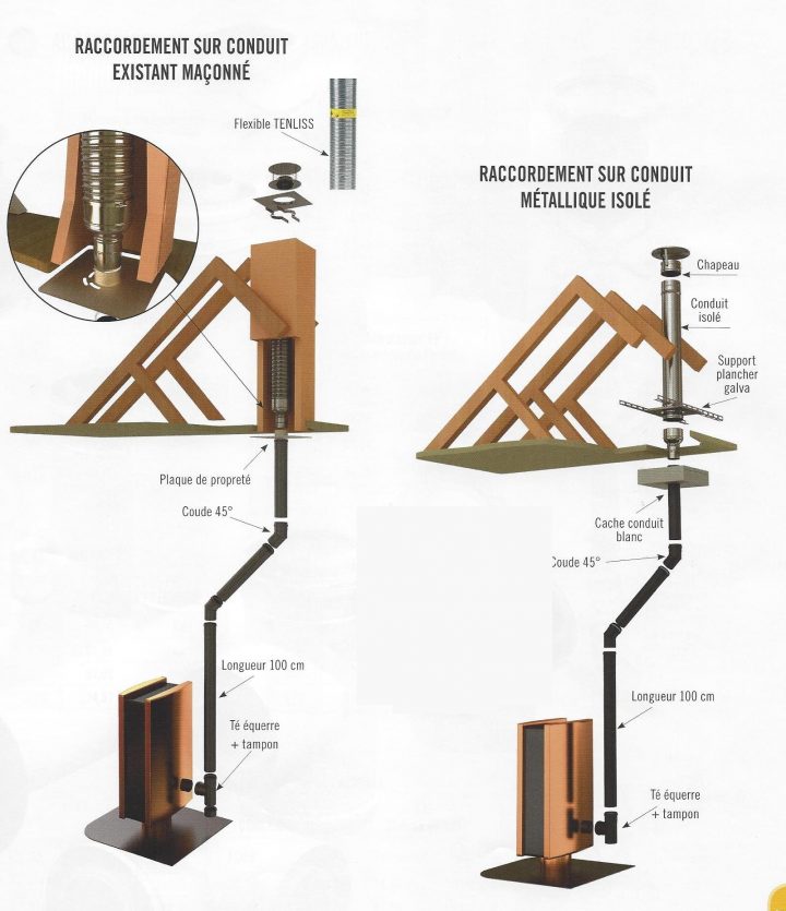 Schémas De Raccordements Sortie Par Le Toit – Poele Et tout Norme Conduit De Cheminée Pour Poele À Bois