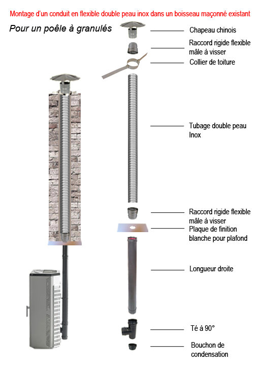 Tubage D'Un Poêle Pour Une Utilisation Plus Sécurisé De à Norme Conduit De Cheminée Pour Poele À Bois