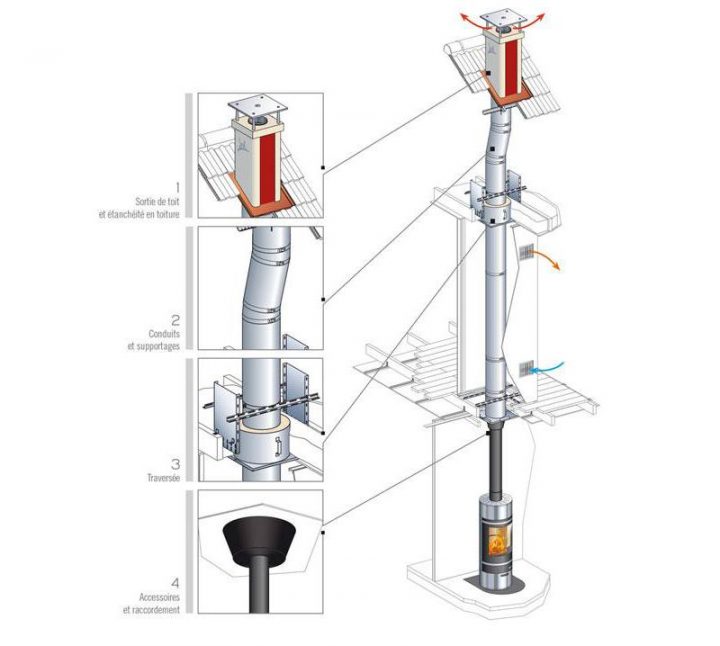 Tuber Un Conduit De Cheminee intérieur Comment Tuber Une Cheminée