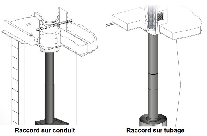 Tuber Un Conduit De Cheminee serapportantà Comment Tuber Une Cheminée