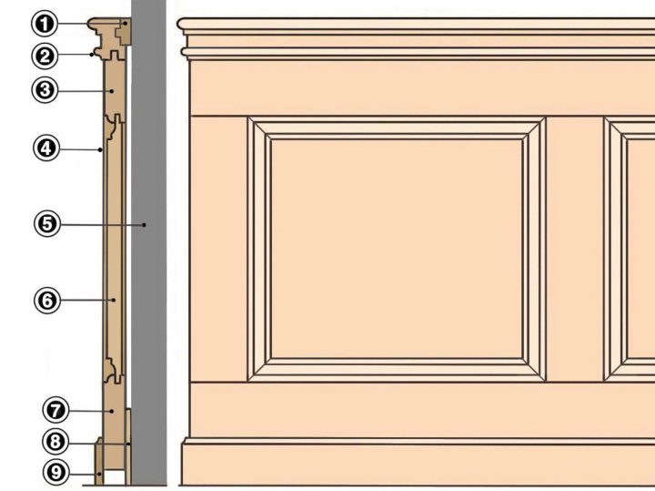 Dossier Métier Menuiserie – Maîtriser | Leroy Merlin concernant Soubassement Bois Leroy Merlin