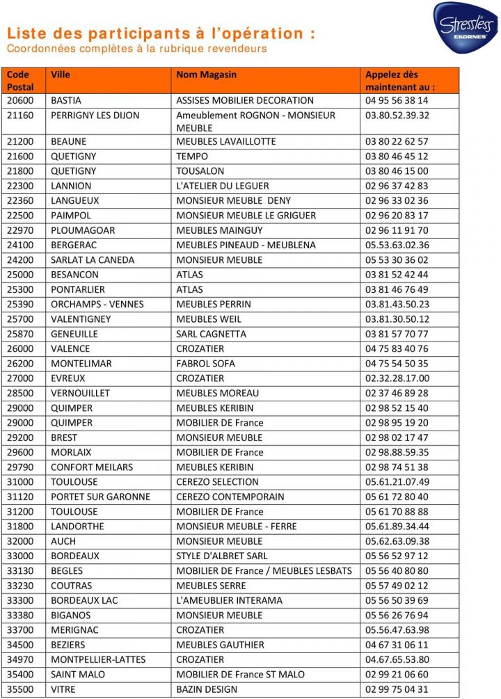 Liste Des Participants À L Opération : Coordonnées Complètes encequiconcerne Meubles Gordet Bourges