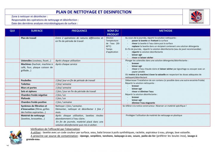 protocole de nettoyage d une chambre en ehpad