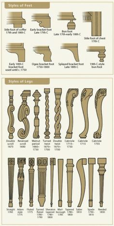 tableau des styles du meuble français à travers l’histoire pdf