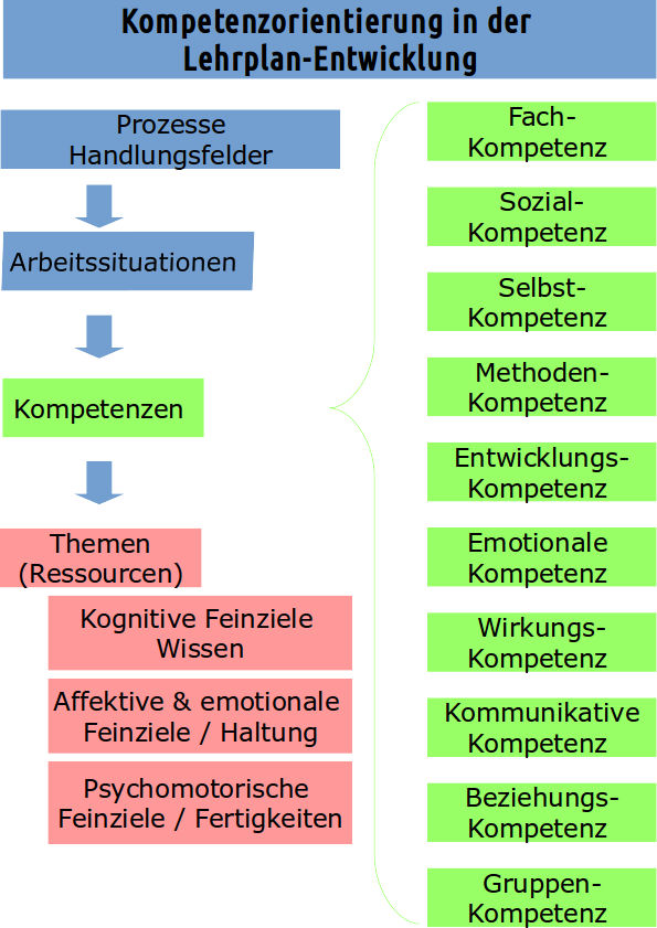 pragmatisch kommunikative ebene