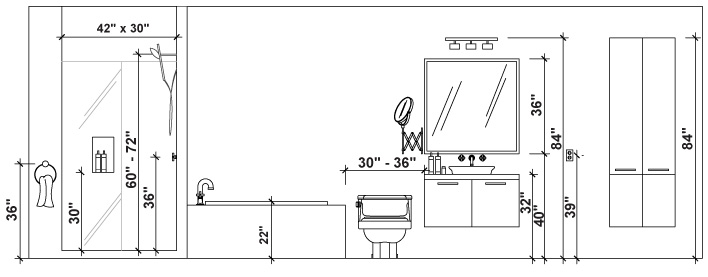 a quel hauteur mettre un meuble de salle de bain