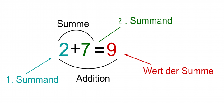 mathe lied summand plus summand