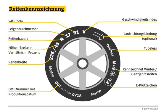 was bedeutet das rote gekennzeichnete symbol auf dem reifen