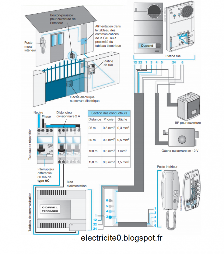 branchement interphone immeuble collectif