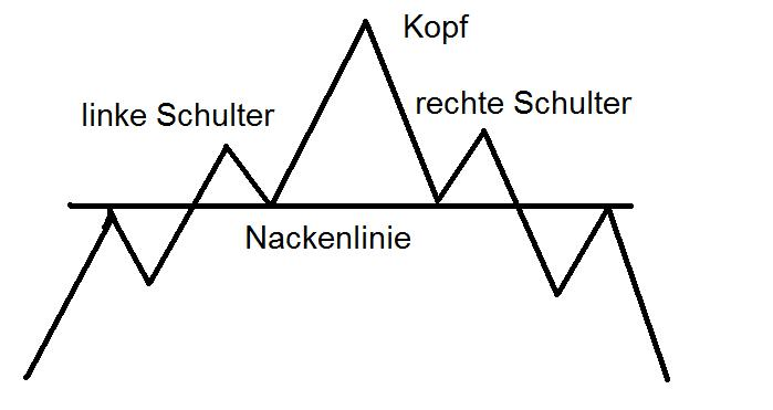 schulter kopf schulter