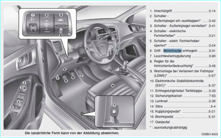 audi a1 motorhaube öffnen