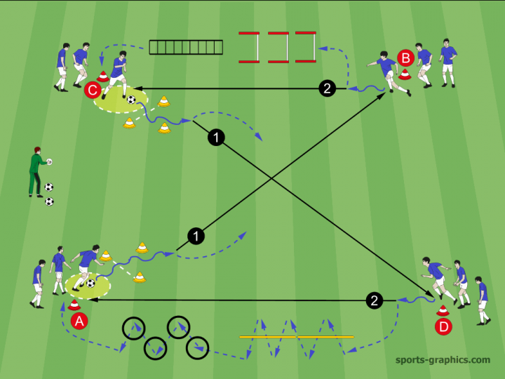 fussball aufwärmen mit ball