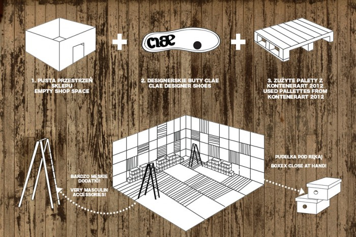 Aménagement Et Agencement D'Un Magasin De Chaussure pour Agencement Magasin Cotignac