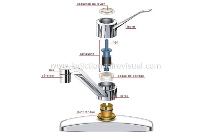 Joint Pour Cartouche Mitigeur concernant Changer Cartouche Mitigeur Porcher