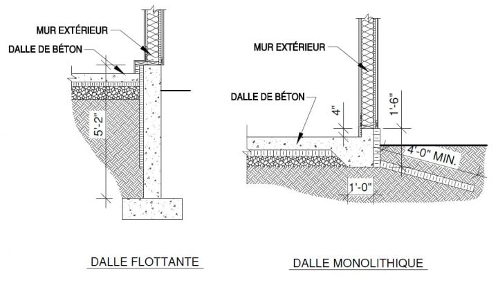 Profondeur Fondation Maison Plain Pied – Ventana Blog serapportantà Cout D'Un Mur Parpaing Roy Merlin