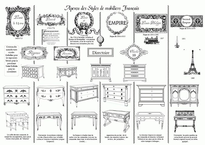 reconnaître les styles de meubles pdf