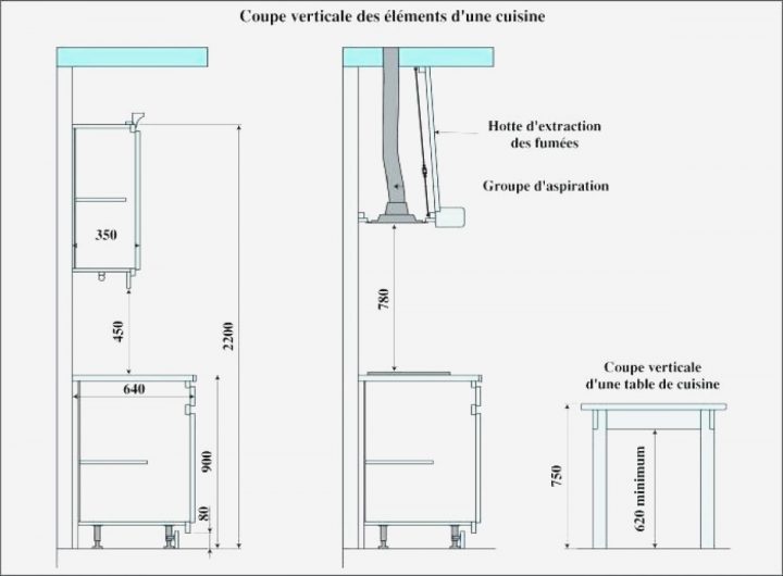 hauteur meuble de cuisine