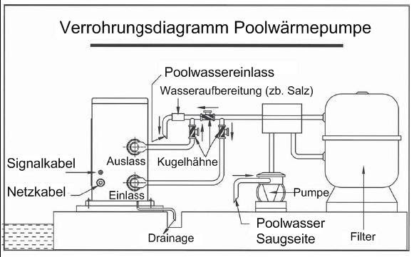 wärmepumpe für pool anschließen