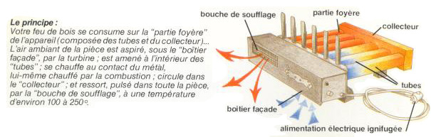 Cheminées Traditionnelles À Foyer Ouvert – Arts & Cheminées avec Tifon Pour Chemine