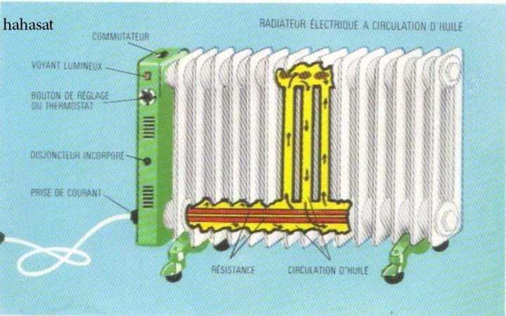 Comment Ça Marche Radiateur – Comment Ça Marche intérieur Comment Fonctionne Un Tifon Recuperateur De Chaleur