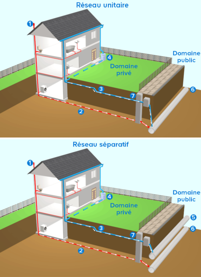 Comprendre L'Évacuation Des Eaux Pluviales | Castorama encequiconcerne Trappe De Visite Castorama