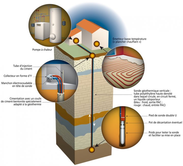 Dossier Complet Pour Installer Une Pompe À Chaleur intérieur Comment Fonctionne Un Tifon Recuperateur De Chaleur