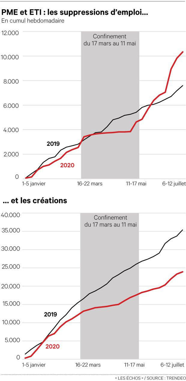 Inquiètes, Les Entreprises Moyennes Rabotent Les avec Demeyere Meubles Redressement