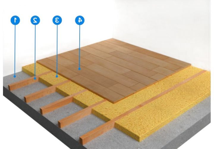 Isolant Sol D'Occasion En Belgique (66 Annonces) à Isolant Thermique Castorama