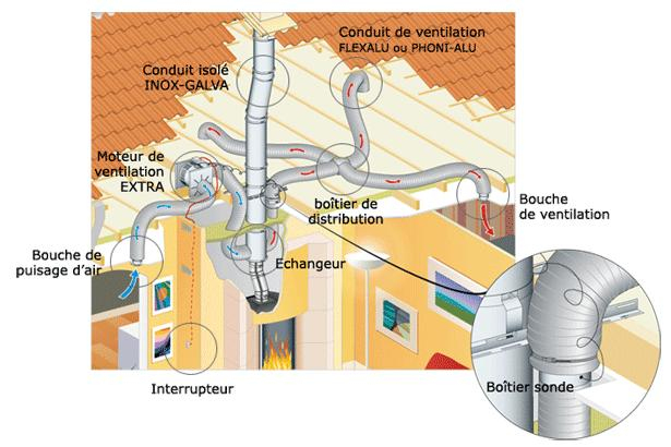 Récuperateur De Chaleur Dans Comble Sur P | Forum intérieur Comment Fonctionne Un Tifon Recuperateur De Chaleur