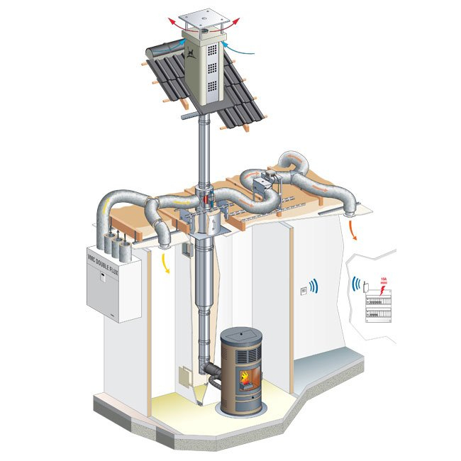 Récupération Et Distribution D'Air Chaud – Airwood destiné Comment Fonctionne Un Tifon Recuperateur De Chaleur