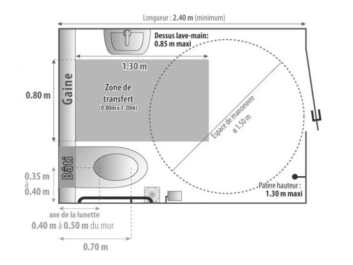 Sous Escalier, Plan Maison, Maison Moderne pour Dimension Wc Pmr Download