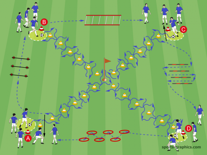 fußball aufwärmen ohne ball