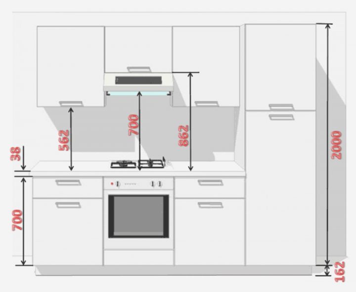 hauteur meuble cuisine haut