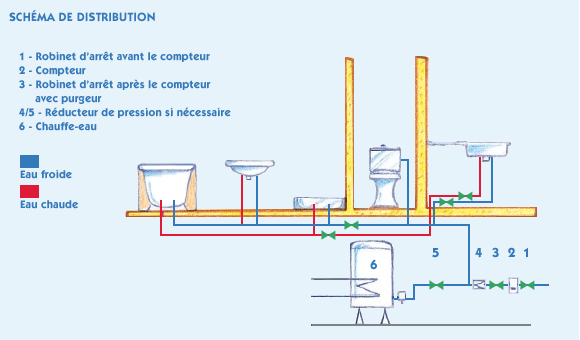 schéma évacuation eaux usées immeuble