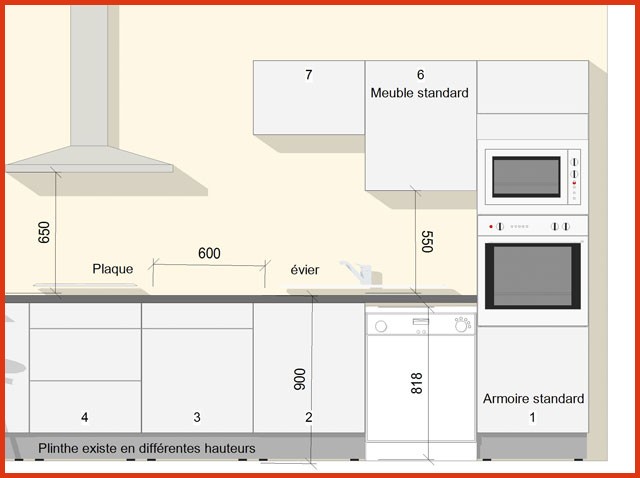 hauteur meuble haut cuisine plan de travail