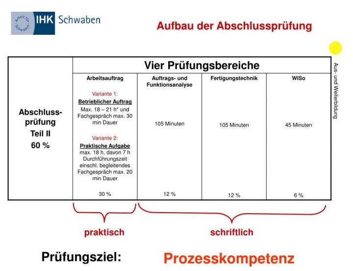 abschlussprüfung teil 1 elektroniker für betriebstechnik 2019 lösung