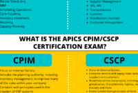 what is apics cpim certification