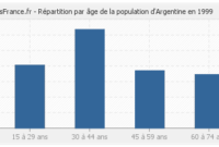 les habitants de l’argentine