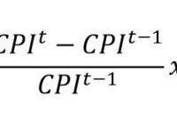 cpi change between two dates