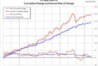 current cpi rate nz