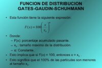 gaudin-schuhmann plot calculator