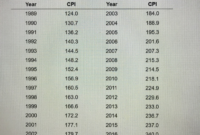 cpi data for today