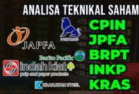 harga saham cpin hari ini